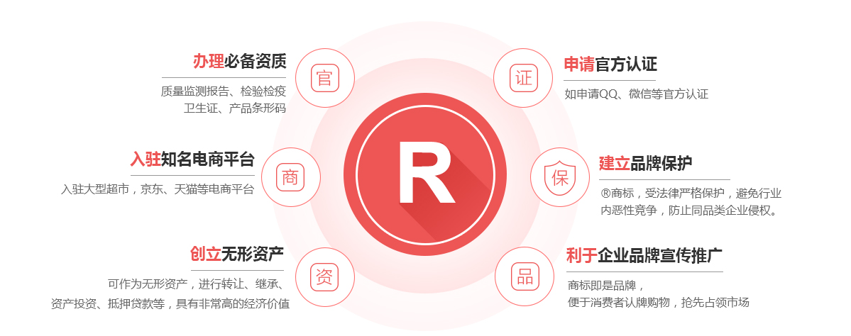 北关商标注册的作用